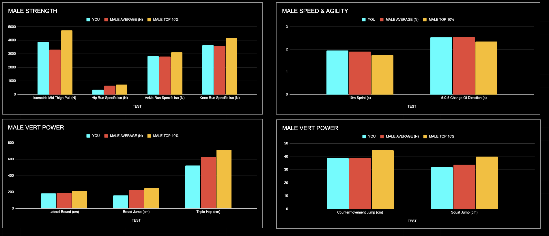 Athlete Performance Testing